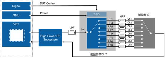 開關(guān)時(shí)間、諧波、互調(diào)失真測(cè)試的基本介紹