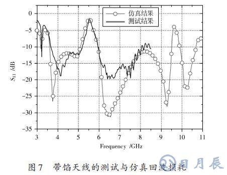 采用U形寄生單元的微帶饋電的平面超寬帶天線(xiàn)