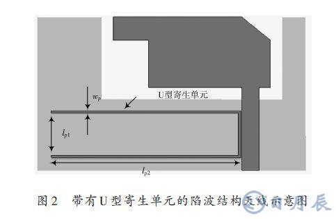 采用U形寄生單元的微帶饋電的平面超寬帶天線(xiàn)