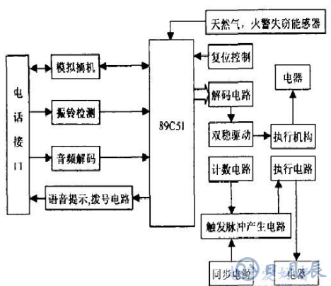 AT89C51單片機(jī)電話遙控報警器電路的設(shè)計
