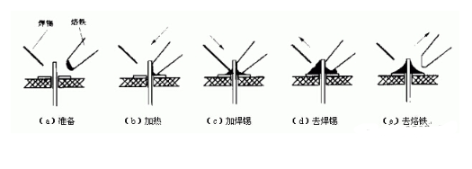pcb電路板手工焊接技術(shù)，手工焊接基本操作方法