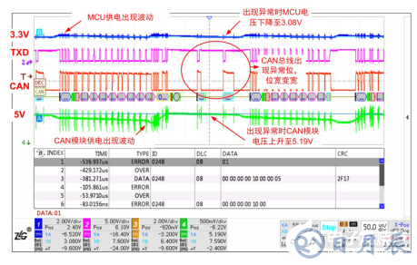 如何保證MCU與隔離收發(fā)器的可靠通信？