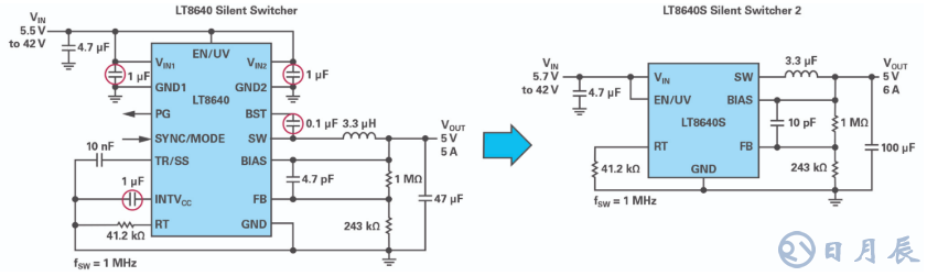 如何在擁擠的電路板上實(shí)現(xiàn)低EMI的高效電源設(shè)計(jì)？