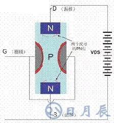 一文詳解MOS管，看完后醍醐灌頂！